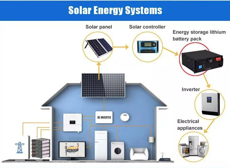 51.2V 100Ah 5kwh Server Rack Lifepo4 Battery